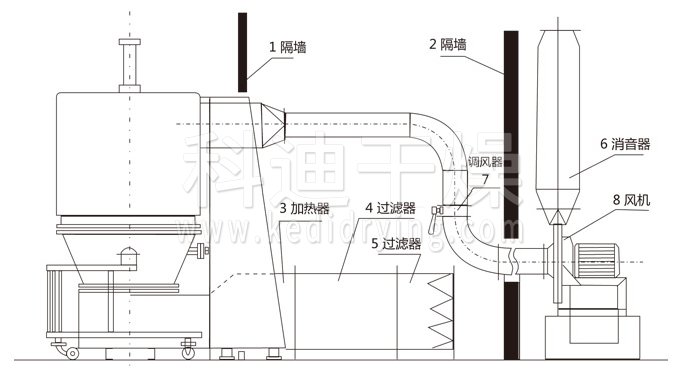 Structure diagram of high-efficiency boiling dryer