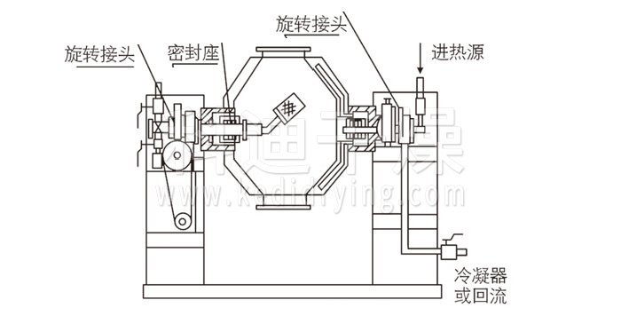 Structure diagram of double cone rotary vacuum dryer
